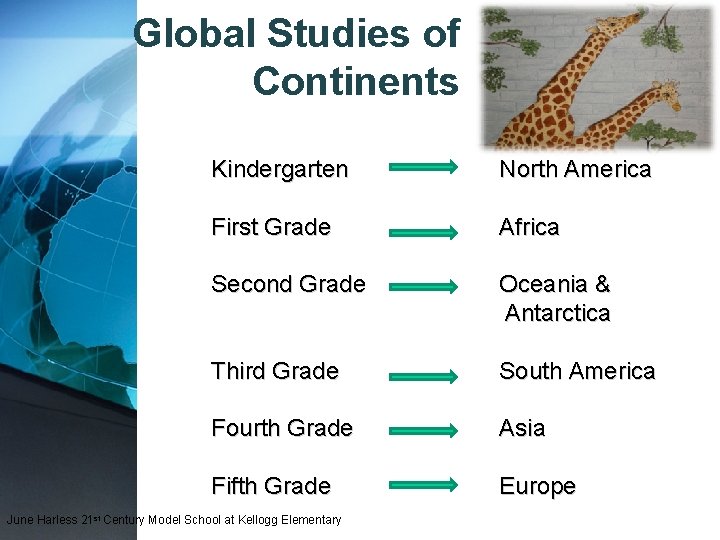 Global Studies of Continents Kindergarten North America First Grade Africa Second Grade Oceania &