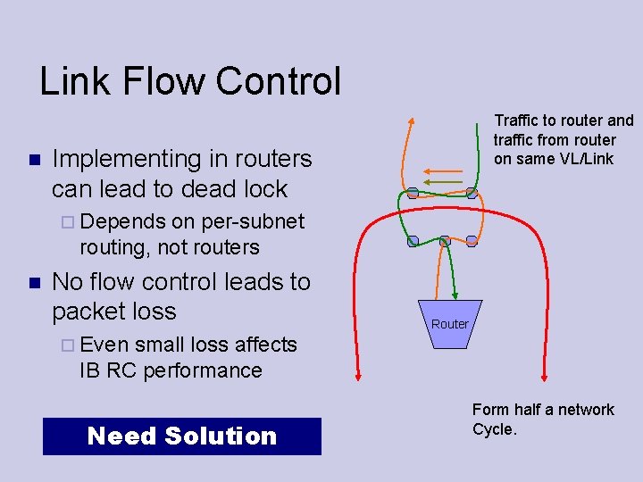 Link Flow Control Traffic to router and traffic from router on same VL/Link Implementing