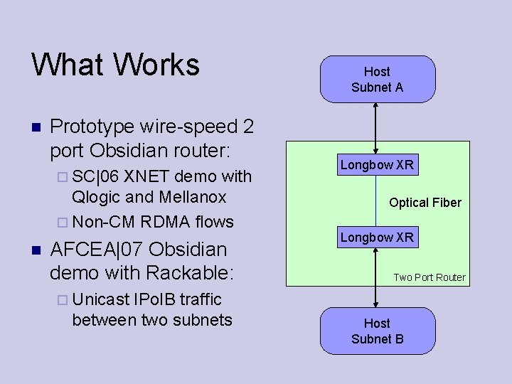 What Works Prototype wire-speed 2 port Obsidian router: SC|06 XNET demo with Qlogic and