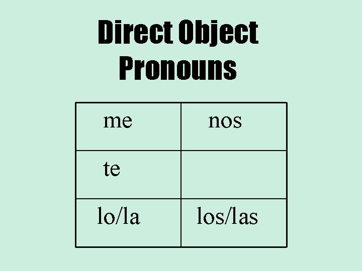 Direct Object Pronouns me nos te lo/la los/las 