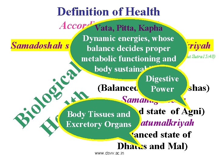 Definition of Health According to. Pitta, Ayurved Vata, Kapha Bi ol H og ea