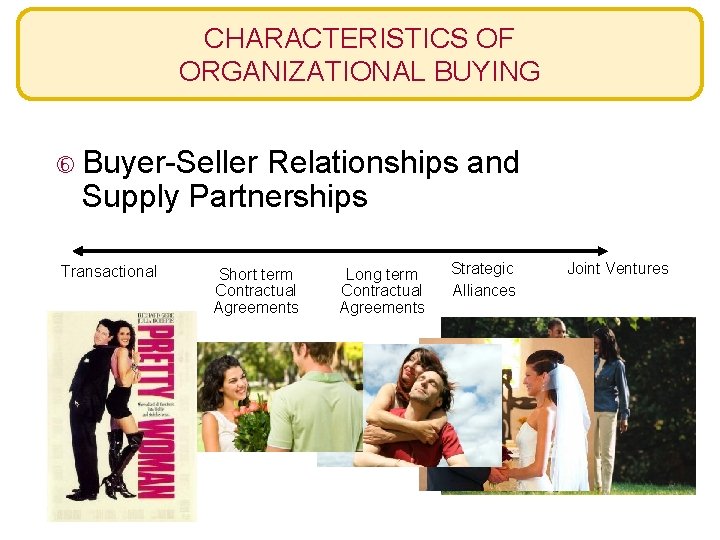 CHARACTERISTICS OF ORGANIZATIONAL BUYING Buyer-Seller Relationships and Supply Partnerships Transactional Short term Contractual Agreements