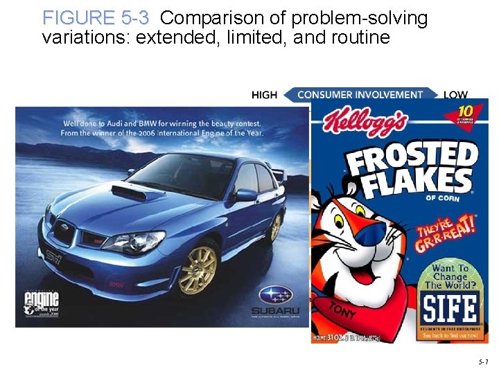 FIGURE 5 -3 Comparison of problem-solving variations: extended, limited, and routine 5 -7 