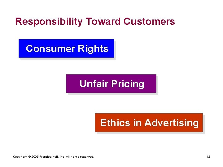 Responsibility Toward Customers Consumer Rights Unfair Pricing Ethics in Advertising Copyright © 2005 Prentice