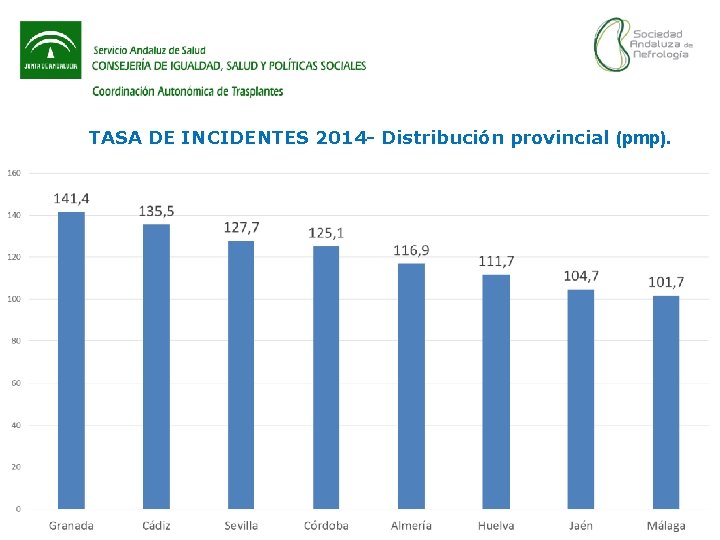 TASA DE INCIDENTES 2014 - Distribución provincial (pmp). 