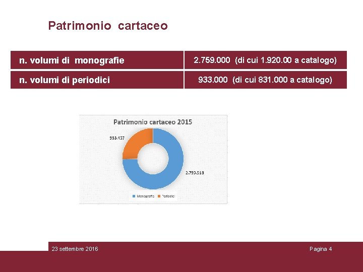 Patrimonio cartaceo n. volumi di monografie n. volumi di periodici 23 settembre 2016 2.