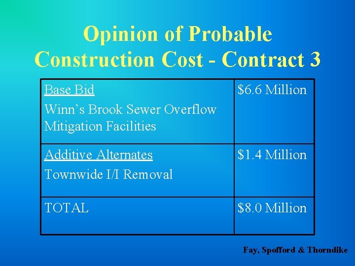 Opinion of Probable Construction Cost - Contract 3 Base Bid Winn’s Brook Sewer Overflow