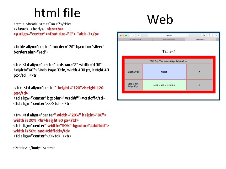 html file <html> <head> <title>Table 7</title> </head> <body> <p align="center"><font size="5"> Table-7</p> <table align="center"