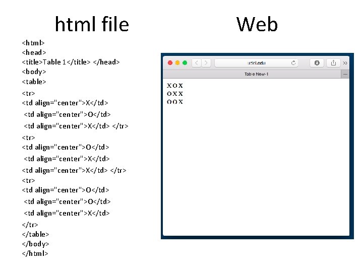 html file <html> <head> <title>Table 1</title> </head> <body> <table> <tr> <td align="center">X</td> <td align="center">O</td>