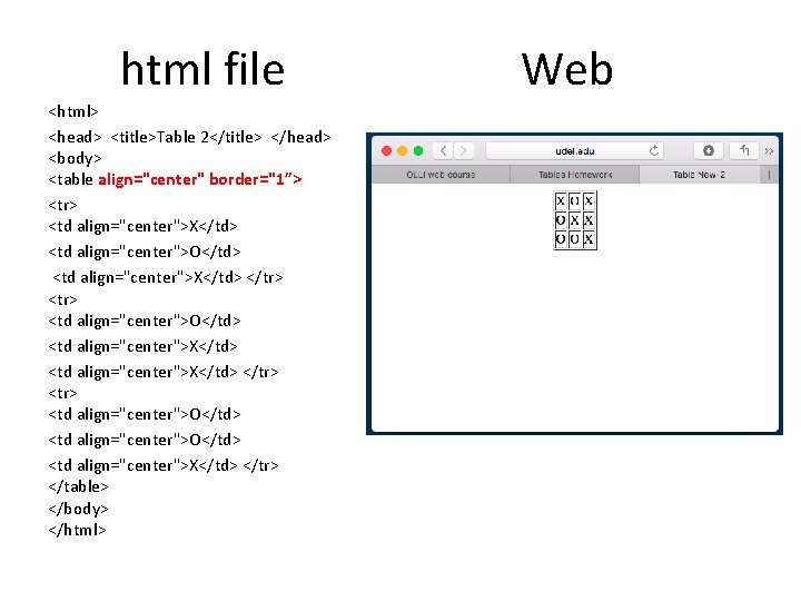 html file <html> <head> <title>Table 2</title> </head> <body> <table align="center" border="1”> <tr> <td align="center">X</td>