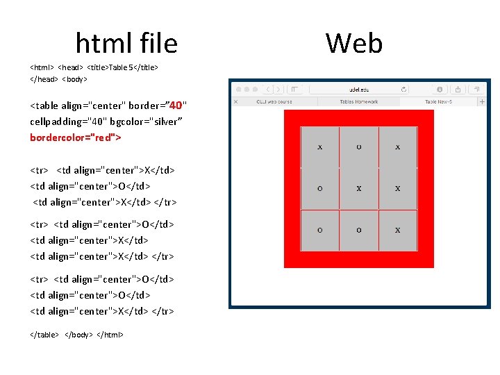 html file <html> <head> <title>Table 5</title> </head> <body> <table align="center" border=” 40" cellpadding="40" bgcolor="silver”