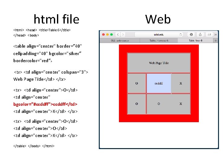 html file <html> <head> <title>Table 6</title> </head> <body> <table align="center" border=” 40" cellpadding="40" bgcolor="silver”