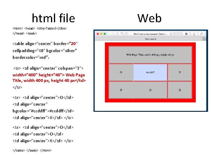 html file <html> <head> <title>Table 6</title> </head> <body> <table align="center" border=” 20" cellpadding="40" bgcolor="silver”