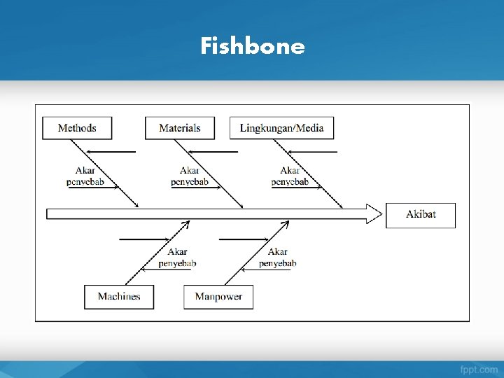 Fishbone 