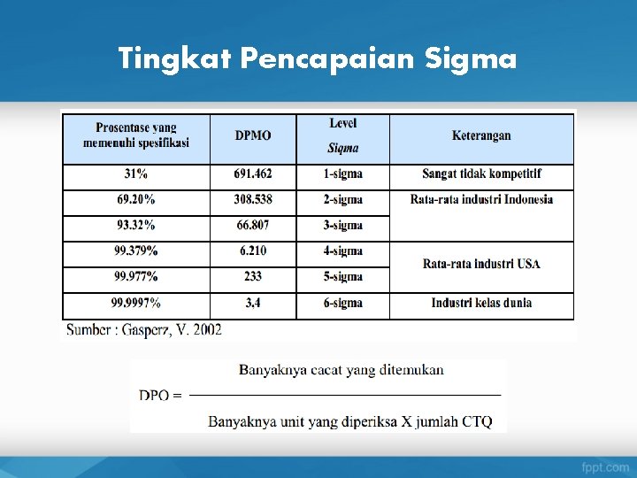 Tingkat Pencapaian Sigma 