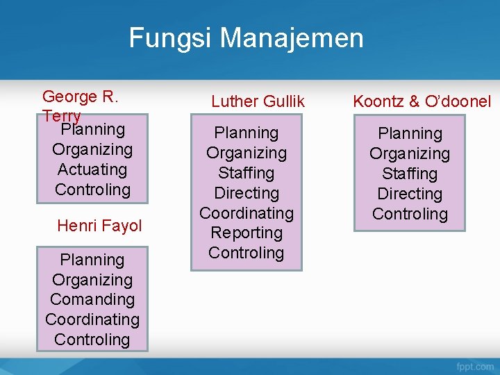 Fungsi Manajemen George R. Terry Planning Organizing Actuating Controling Henri Fayol Planning Organizing Comanding