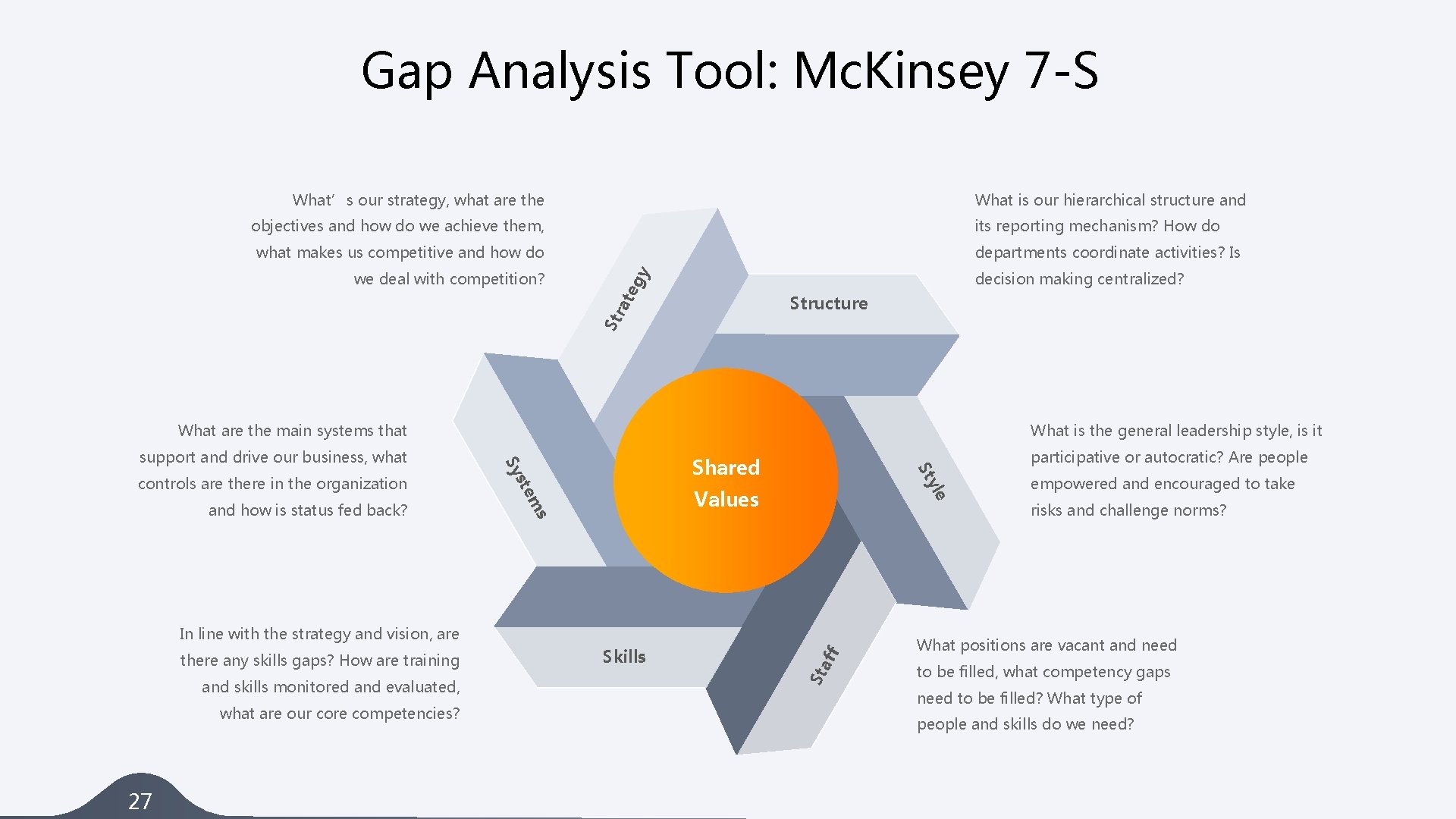 Gap Analysis Tool: Mc. Kinsey 7 -S What’s our strategy, what are the What