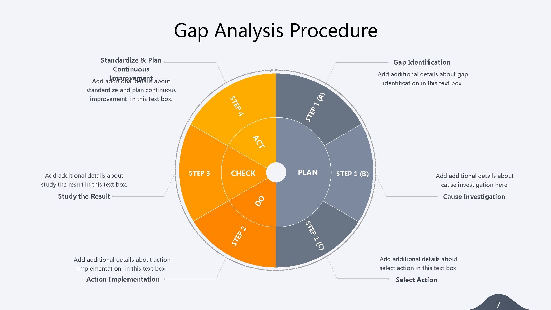 Gap Analysis Procedure Standardize & Plan Continuous Improvement Add additional details about Gap Identification Gap Analysis Procedure Standardize & Plan Continuous Improvement Add additional details about Gap Identification