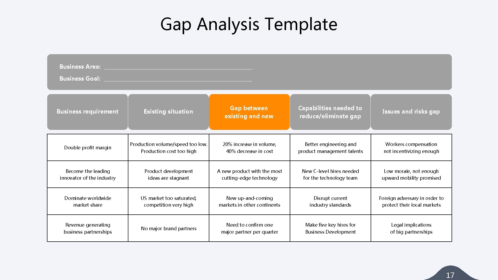 Gap Analysis Template Business Area: _____________________________ Business Goal: _____________________________ Business requirement Existing situation Gap Gap Analysis Template Business Area: _____________________________ Business Goal: _____________________________ Business requirement Existing situation Gap