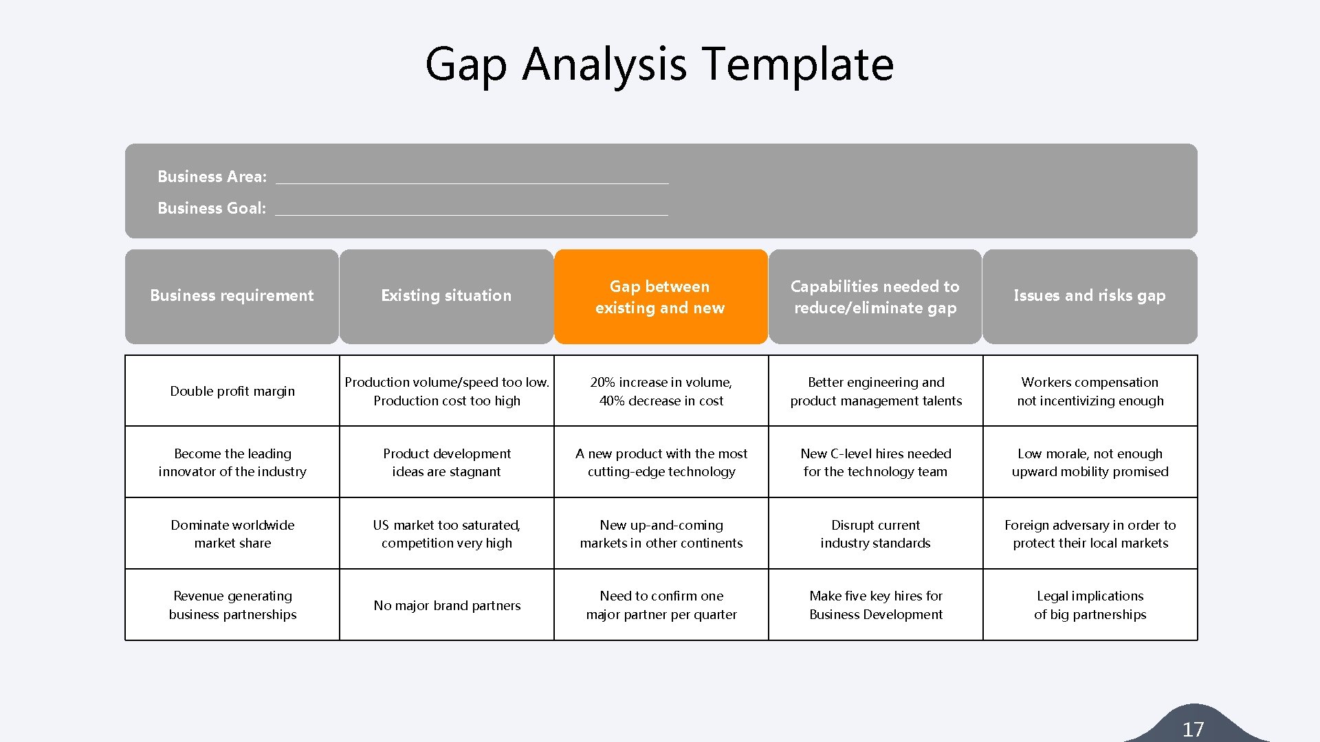 Gap Analysis Template Business Area: _____________________________ Business Goal: _____________________________ Business requirement Existing situation Gap