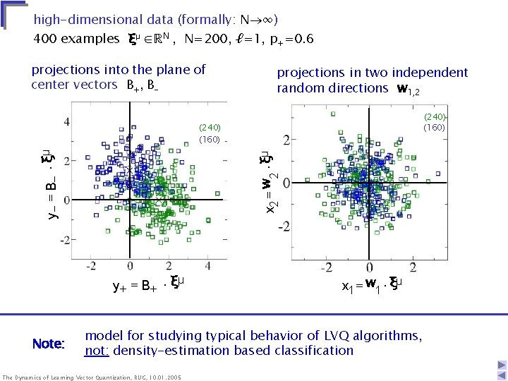 high-dimensional data (formally: N ∞) 400 examples ξμ ∈ℝN , N=200, ℓ=1, p+=0. 6