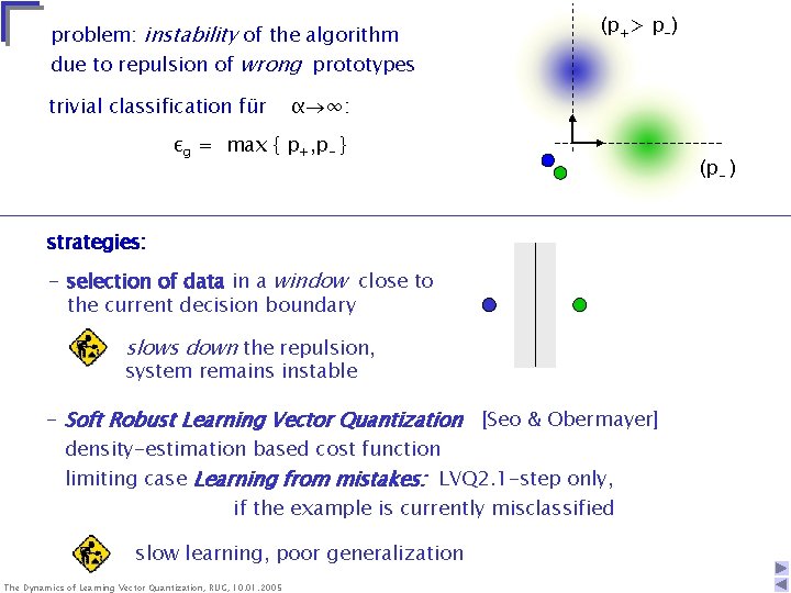 problem: instability of the algorithm (p+> p-) due to repulsion of wrong prototypes trivial