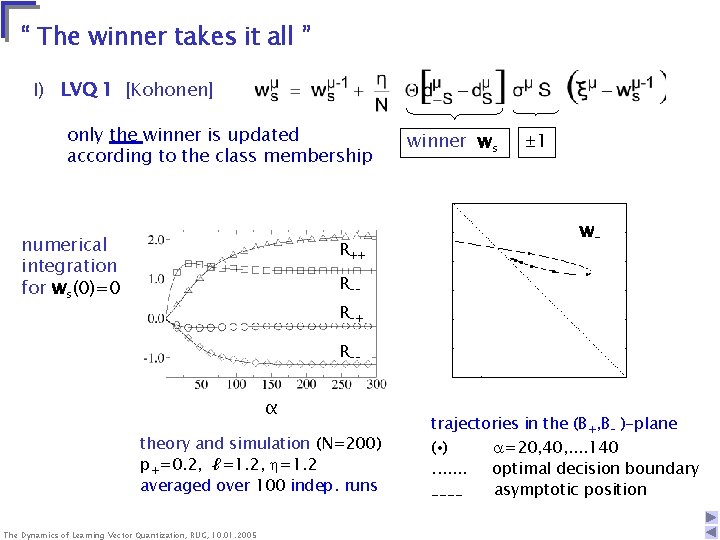 “ The winner takes it all ” I) LVQ 1 [Kohonen] winner ws 1