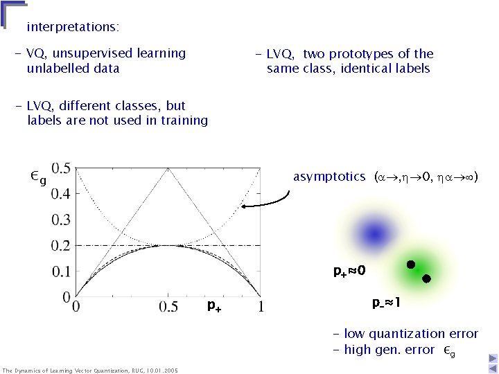 interpretations: - VQ, unsupervised learning unlabelled data - LVQ, two prototypes of the same interpretations: - VQ, unsupervised learning unlabelled data - LVQ, two prototypes of the same