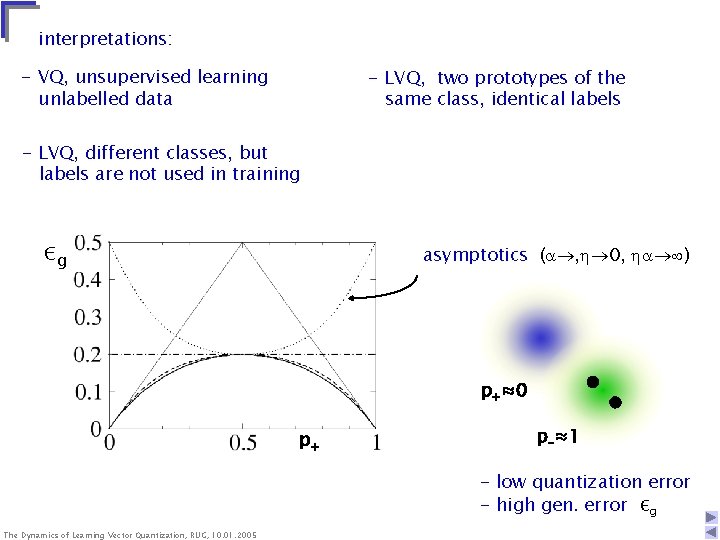 interpretations: - VQ, unsupervised learning unlabelled data - LVQ, two prototypes of the same