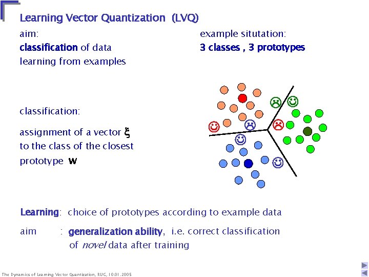 Learning Vector Quantization (LVQ) aim: classification of data learning from examples example situtation: 3