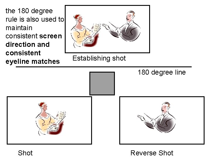 the 180 degree rule is also used to maintain consistent screen direction and consistent