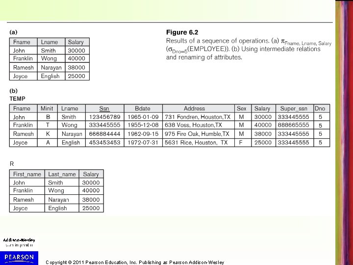 Copyright © 2011 Pearson Education, Inc. Publishing as Pearson Addison-Wesley 