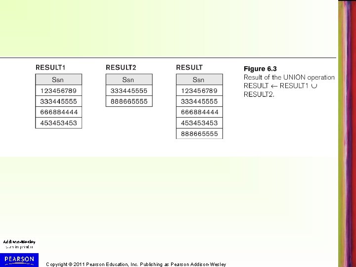 Copyright © 2011 Pearson Education, Inc. Publishing as Pearson Addison-Wesley 