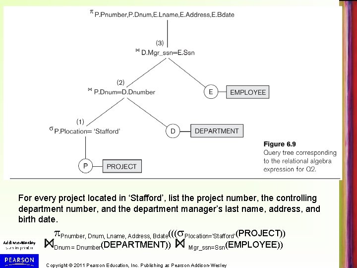 For every project located in ‘Stafford’, list the project number, the controlling department number,