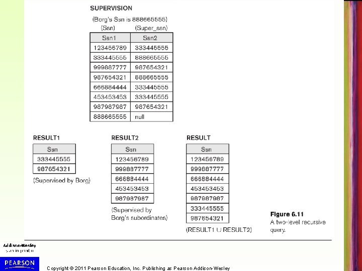 Copyright © 2011 Pearson Education, Inc. Publishing as Pearson Addison-Wesley 