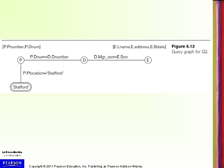 Copyright © 2011 Pearson Education, Inc. Publishing as Pearson Addison-Wesley 