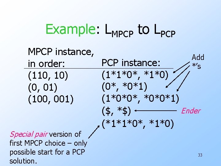 Example: LMPCP to LPCP MPCP instance, in order: (110, 10) (0, 01) (100, 001)