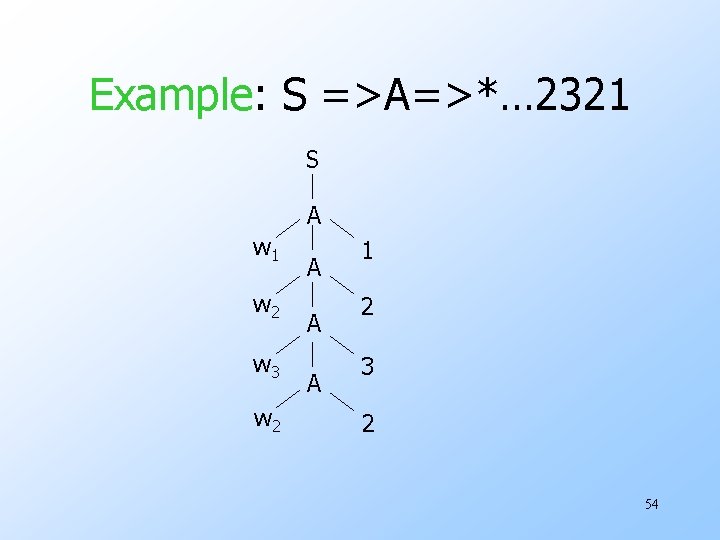 Example: S =>A=>*… 2321 S A w 1 w 2 w 3 w 2