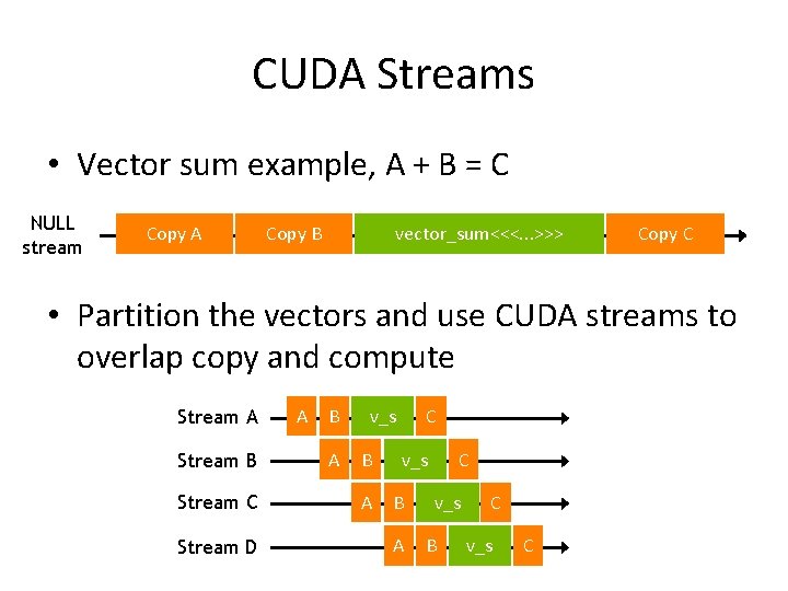 CUDA Streams • Vector sum example, A + B = C NULL stream Copy