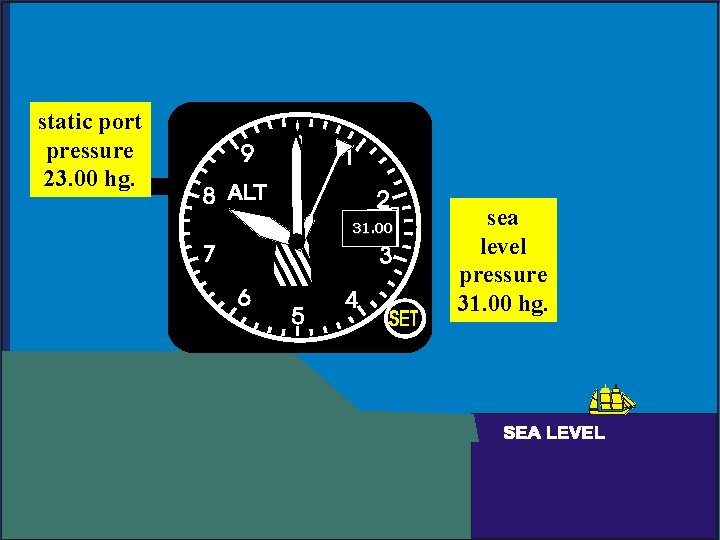 static port pressure 23. 00 hg. 31. 00 sea level pressure 31. 00 hg. static port pressure 23. 00 hg. 31. 00 sea level pressure 31. 00 hg.