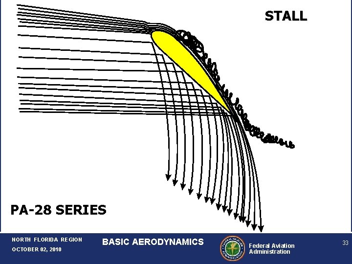 STALL PA-28 SERIES NORTH FLORIDA REGION OCTOBER 02, 2010 BASIC AERODYNAMICS Federal Aviation Administration