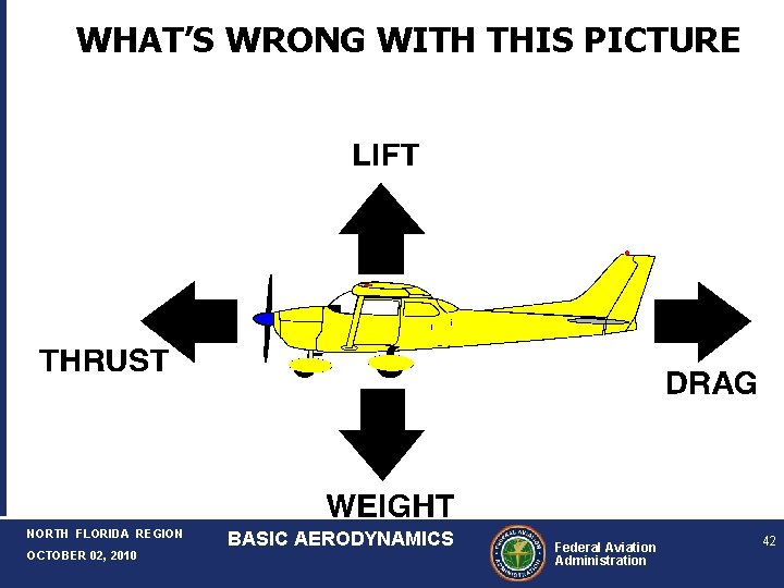 WHAT’S WRONG WITH THIS PICTURE NORTH FLORIDA REGION OCTOBER 02, 2010 BASIC AERODYNAMICS Federal