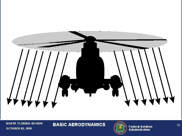 NORTH FLORIDA REGION OCTOBER 02, 2010 BASIC AERODYNAMICS Federal Aviation Administration 52 