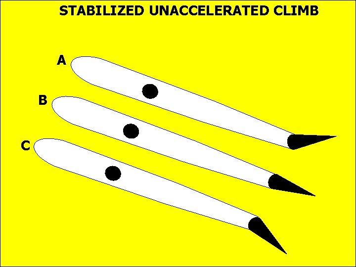 STABILIZED UNACCELERATED CLIMB A B C STABILIZED UNACCELERATED CLIMB A B C