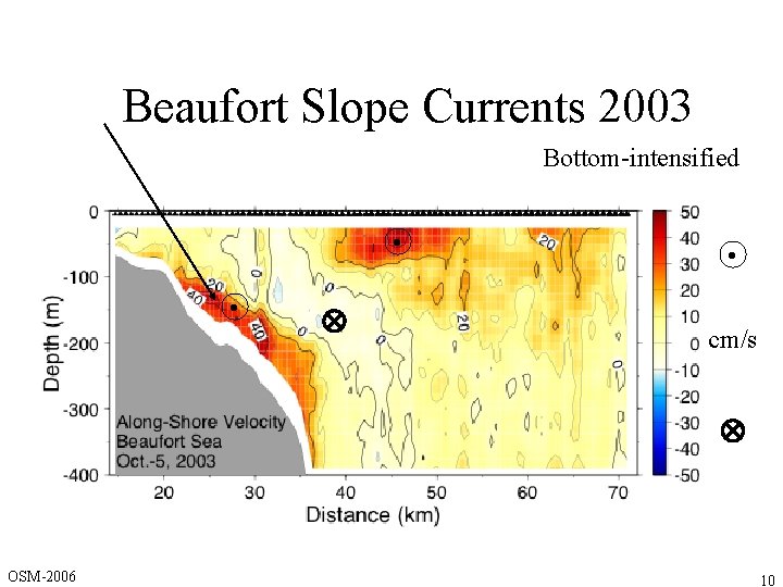 Beaufort Slope Currents 2003 Bottom-intensified • • • cm/s OSM-2006 10 