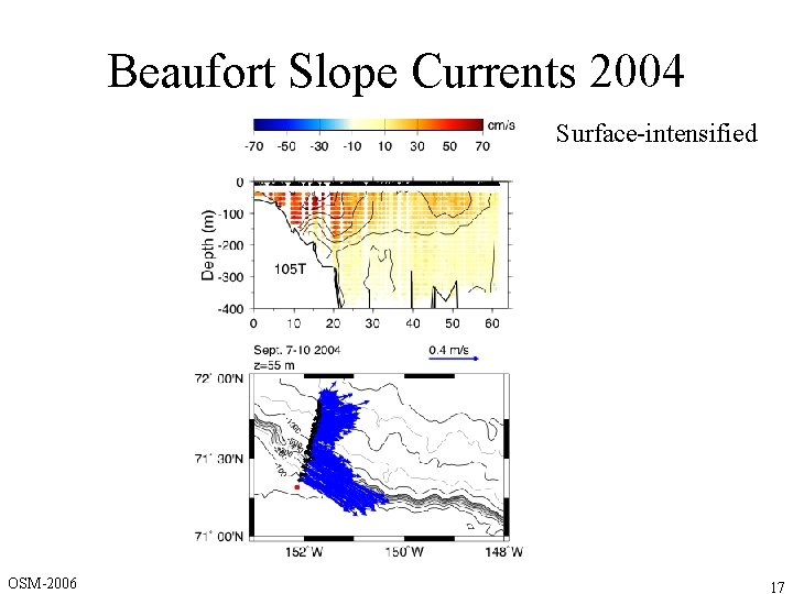 Beaufort Slope Currents 2004 Surface-intensified OSM-2006 17 