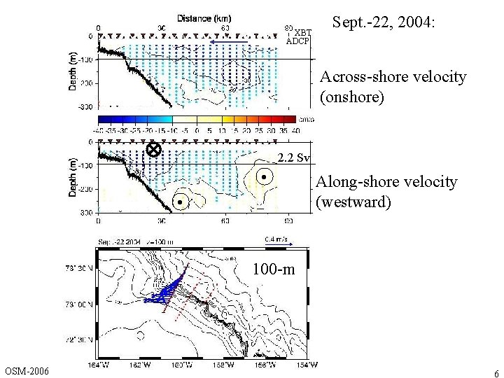 XBT ADCP Sept. -22, 2004: Across-shore velocity (onshore) 2. 2 Sv • • Along-shore