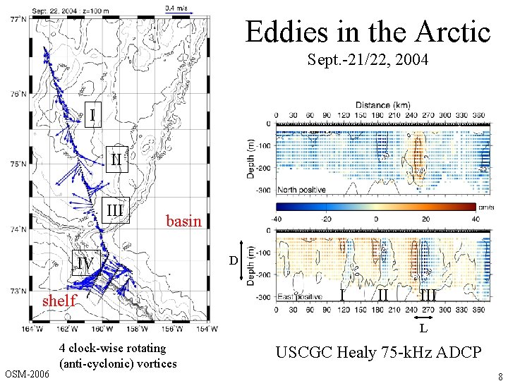 Eddies in the Arctic Sept. -21/22, 2004 I II III basin IV shelf D