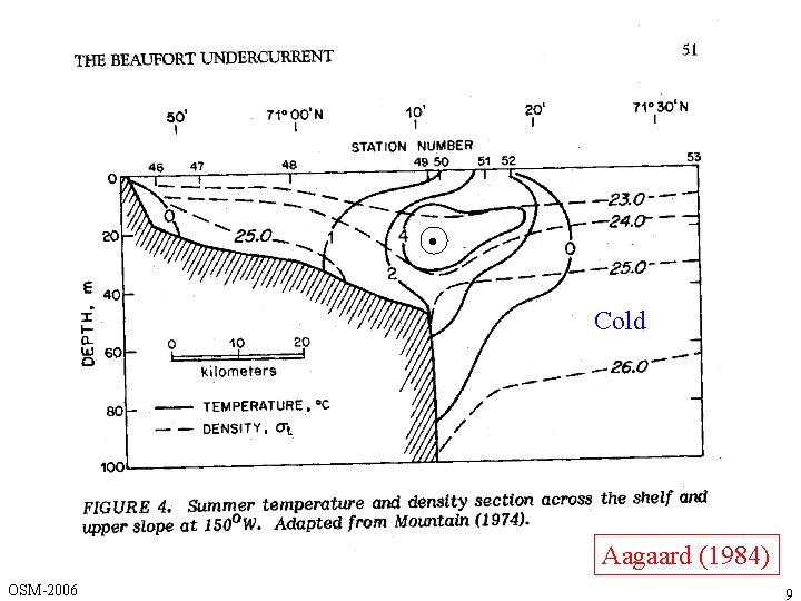  • Cold Aagaard (1984) OSM-2006 9 