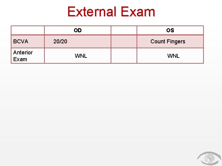 External Exam OD BCVA Anterior Exam 20/20 OS Count Fingers WNL 